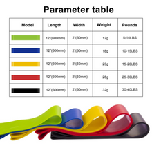 Lataa kuva Galleria-katseluun, Vastuskuminauhasetti luonnonkumia